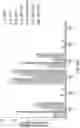Fig. 85 - ADENOSINE DEAMINASE BASE EDITORS AND METHODS OF USING SAME TO MODIFY A NUCLEOBASE IN A TARGET SEQUENCE