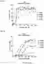 Fig. 07 - NOVEL INTERLEUKIN-2 VARIANTS AND BIFUNCTIONAL FUSION MOLECULES THEREOF