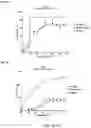 Fig. 09 - NOVEL INTERLEUKIN-2 VARIANTS AND BIFUNCTIONAL FUSION MOLECULES THEREOF