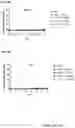 Fig. 28 - NOVEL INTERLEUKIN-2 VARIANTS AND BIFUNCTIONAL FUSION MOLECULES THEREOF