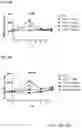 Fig. 30 - NOVEL INTERLEUKIN-2 VARIANTS AND BIFUNCTIONAL FUSION MOLECULES THEREOF