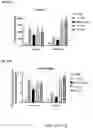 Fig. 32 - NOVEL INTERLEUKIN-2 VARIANTS AND BIFUNCTIONAL FUSION MOLECULES THEREOF