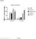 Fig. 33 - NOVEL INTERLEUKIN-2 VARIANTS AND BIFUNCTIONAL FUSION MOLECULES THEREOF