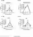 Fig. 41 - NOVEL INTERLEUKIN-2 VARIANTS AND BIFUNCTIONAL FUSION MOLECULES THEREOF