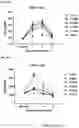 Fig. 44 - NOVEL INTERLEUKIN-2 VARIANTS AND BIFUNCTIONAL FUSION MOLECULES THEREOF