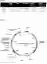 Fig. 28 - Pathogen resistance in crop plants