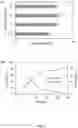 Fig. 04 - High gravity, fed-batch ionic liquid based process for deconstructing biomass