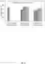 Fig. 05 - High gravity, fed-batch ionic liquid based process for deconstructing biomass