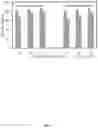 Fig. 08 - High gravity, fed-batch ionic liquid based process for deconstructing biomass