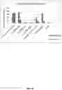 Fig. 11 - High gravity, fed-batch ionic liquid based process for deconstructing biomass