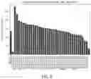 Fig. 06 - Olivetolic acid cyclase variants with improved activity for use in production of phytocannabinoids