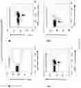 Fig. 30 - Methods and/or use of oligonucleotide conjugates for assays and flow cytometry detections