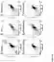 Fig. 82 - Methods and/or use of oligonucleotide conjugates for assays and flow cytometry detections