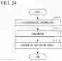 Fig. 18 - METHOD FOR MANUFACTURING DEVICE, DEVICE, AND KIT