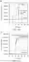 Fig. 04 - Looped primer and loop-de-loop method for detecting target nucleic acid