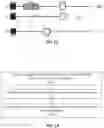 Fig. 07 - Accelerated sequencing methods