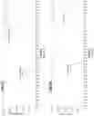 Fig. 20 - Accelerated sequencing methods