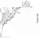 Fig. 15 - INTERMITTENT DETECTION DURING ANALYTICAL REACTIONS