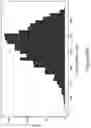 Fig. 22 - INTERMITTENT DETECTION DURING ANALYTICAL REACTIONS
