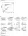 Fig. 15 - Methods of identifying and treating a person having a predisposition to or afflicted with a cardiometabolic disease
