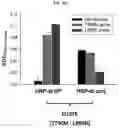 Fig. 112 - METHOD FOR DIAGNOSING CANCER USING CFDNA