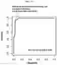 Fig. 124 - METHOD FOR DIAGNOSING CANCER USING CFDNA