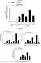 Fig. 59 - METHOD FOR DIAGNOSING CANCER USING CFDNA