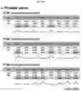 Fig. 84 - METHOD FOR DIAGNOSING CANCER USING CFDNA