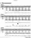 Fig. 86 - METHOD FOR DIAGNOSING CANCER USING CFDNA