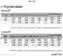 Fig. 87 - METHOD FOR DIAGNOSING CANCER USING CFDNA