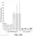 Fig. 16 - Compositions comprising riboregulators and methods of use thereof