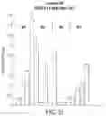 Fig. 53 - Compositions comprising riboregulators and methods of use thereof