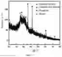 Fig. 03 - Method for processing titanium extraction slag and carbon extracted and dechlorinated tailing