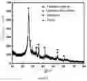 Fig. 04 - Method for processing titanium extraction slag and carbon extracted and dechlorinated tailing