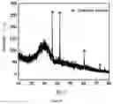 Fig. 05 - Method for processing titanium extraction slag and carbon extracted and dechlorinated tailing