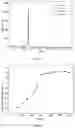Fig. 06 - Method for processing titanium extraction slag and carbon extracted and dechlorinated tailing
