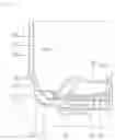 Fig. 28 - Laundry washing apparatus