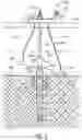 Fig. 02 - FULL DEPTH DRILLING SYSTEM AND METHOD