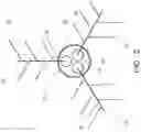 Fig. 03 - Continuous circulating concentric casing managed equivalent circulating density (ECD) drilling for methane gas recovery from coal seams