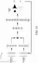 Fig. 13 - Event driven control schemas for artificial lift