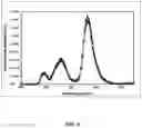 Fig. 07 - TRACERS FOR PETROLEUM RESERVOIRS
