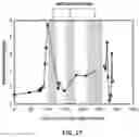 Fig. 17 - TRACERS FOR PETROLEUM RESERVOIRS
