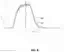 Fig. 09 - Tracers for petroleum reservoirs