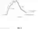 Fig. 10 - Tracers for petroleum reservoirs
