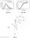 Fig. 16 - Tracers for petroleum reservoirs