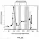 Fig. 17 - Tracers for petroleum reservoirs