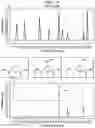 Fig. 21 - Tracers for petroleum reservoirs