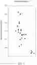 Fig. 08 - Determining effect of oxidative hydraulic fracturing
