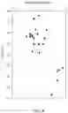 Fig. 09 - Determining effect of oxidative hydraulic fracturing