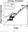 Fig. 10 - 3D in-situ characterization method for heterogeneity in generating and reserving performances of shale
